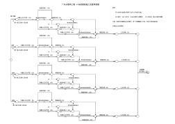 市政管線及渠道工程進度網絡圖與計算機網絡工程施工的協同管理