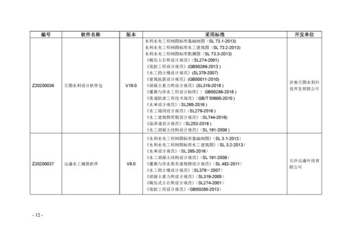 關于發(fā)布《水利水電工程勘測設計計算機軟件名錄（2020版）》的通知